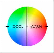 colour temperature on the colour wheel