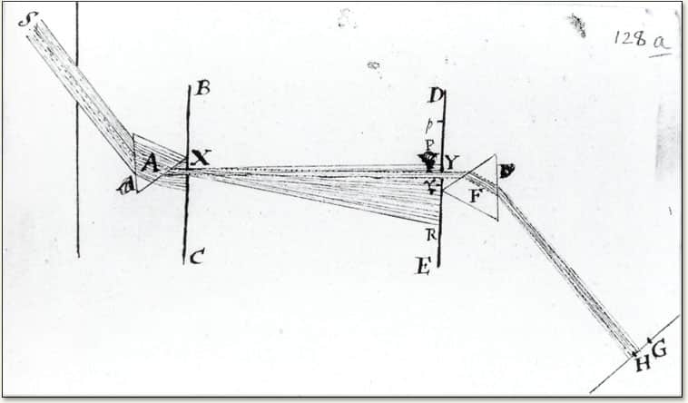 prism diagram